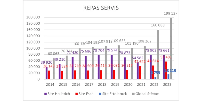 Statistik vu Muelzéchten déi Stëmm vun der Strooss verdeelt huet | © Stëmm vun der Strooss