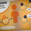 Vun 2025 un: Montant fir d’Allocation de vie chère an Energieprimm ginn erhéicht