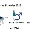 STATEC: Populatioun wiisst weider, awer ëmmer méi lues | © STATEC
