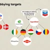 Initiativ kritiséiert Lobbying géint EU-Suergfaltsdirektiv | © SOMO