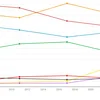 Nationalen Trend: DP a Pirate gewannen, CSV, LSAP an déi gréng verléieren