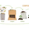 Dat schwarzt Gold fir de Gärtner: Kompost